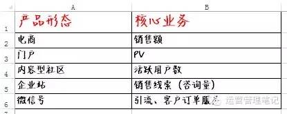 同样的意图，因为表达的不同，而效果绝对不一样。第一条文案是运行经理做的，竭力掩盖业务意图；而第二条文案直言业务企图，一目了然。试想，第一条文案更适合没有互联网的时代，信息匮乏，用户乐得去浮想联翩一下；而碎片化信息时代，用户对文案一扫而过，留下印象更重要。所以，第二条文案才是运营经理所为。